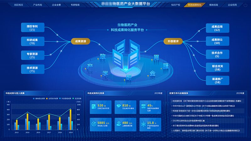 干细胞培养基与血清替代物：选择背后的科学考量